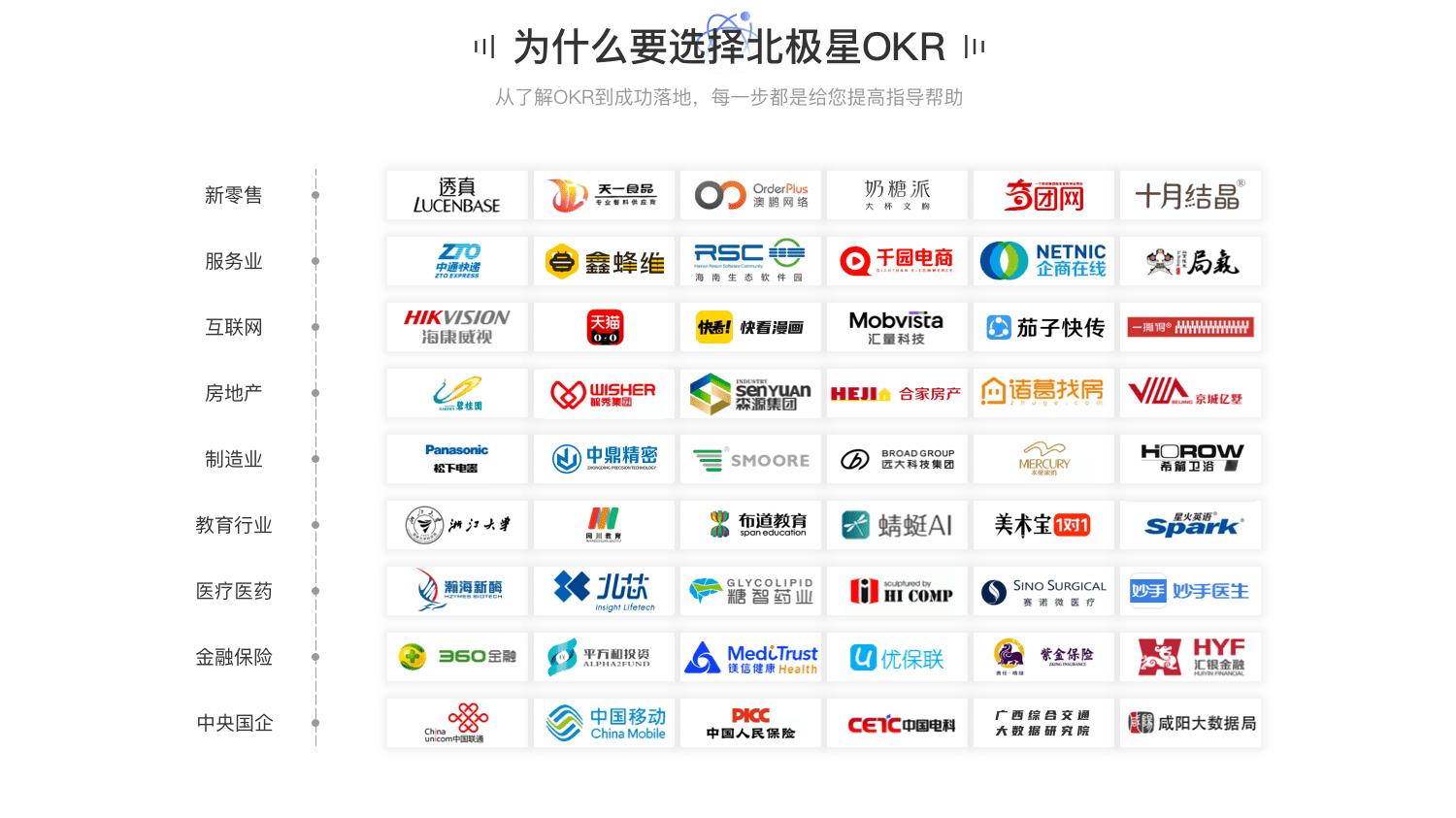 相比KPI，为什么科技公司更偏爱OKR？为什么 OKR 如此重要？