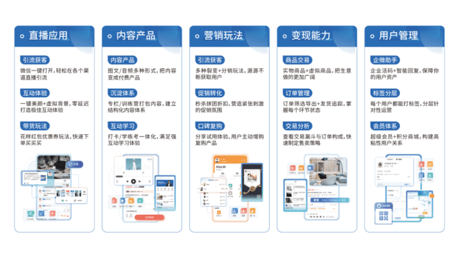 新知达人, 2022年，为何企业一定要重视私域运营