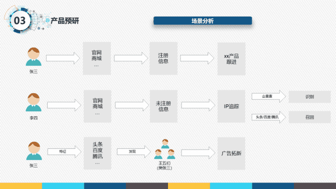 新知达人, 一份很哇塞的产品经理述职报告