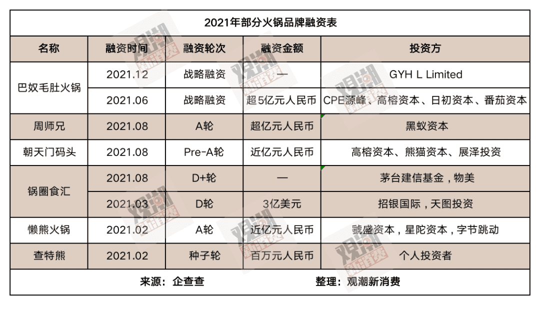 2021餐饮界四大流量天王逆袭记：商业地产里长满钮祜禄·小吃店