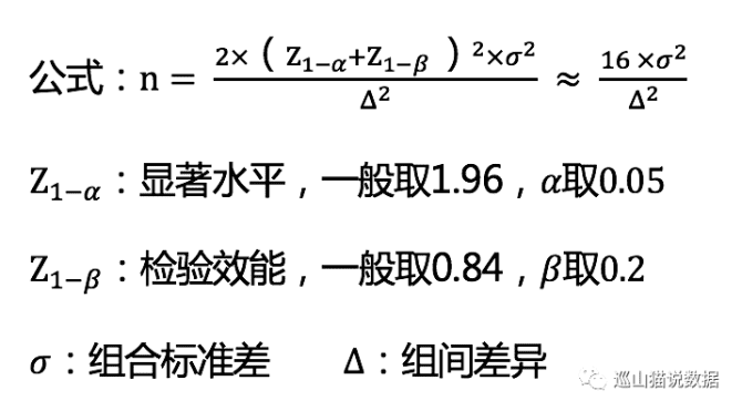 新知达人, 一文助你上年薪30w，史上最全AB-Test知识点