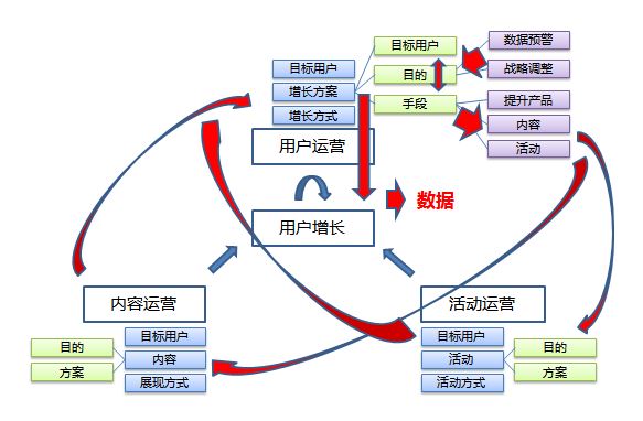 如何成为一个运营大牛（一）：运营的基础结构