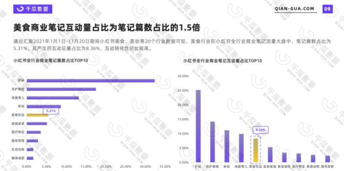 新知达人, 给种草踩下刹车键，小红书求生欲很强