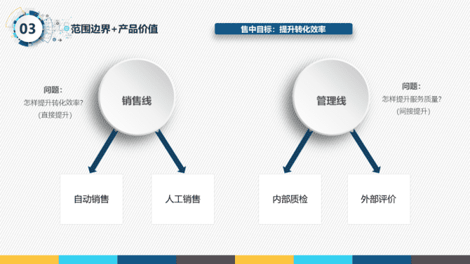 新知达人, 一份很哇塞的产品经理述职报告