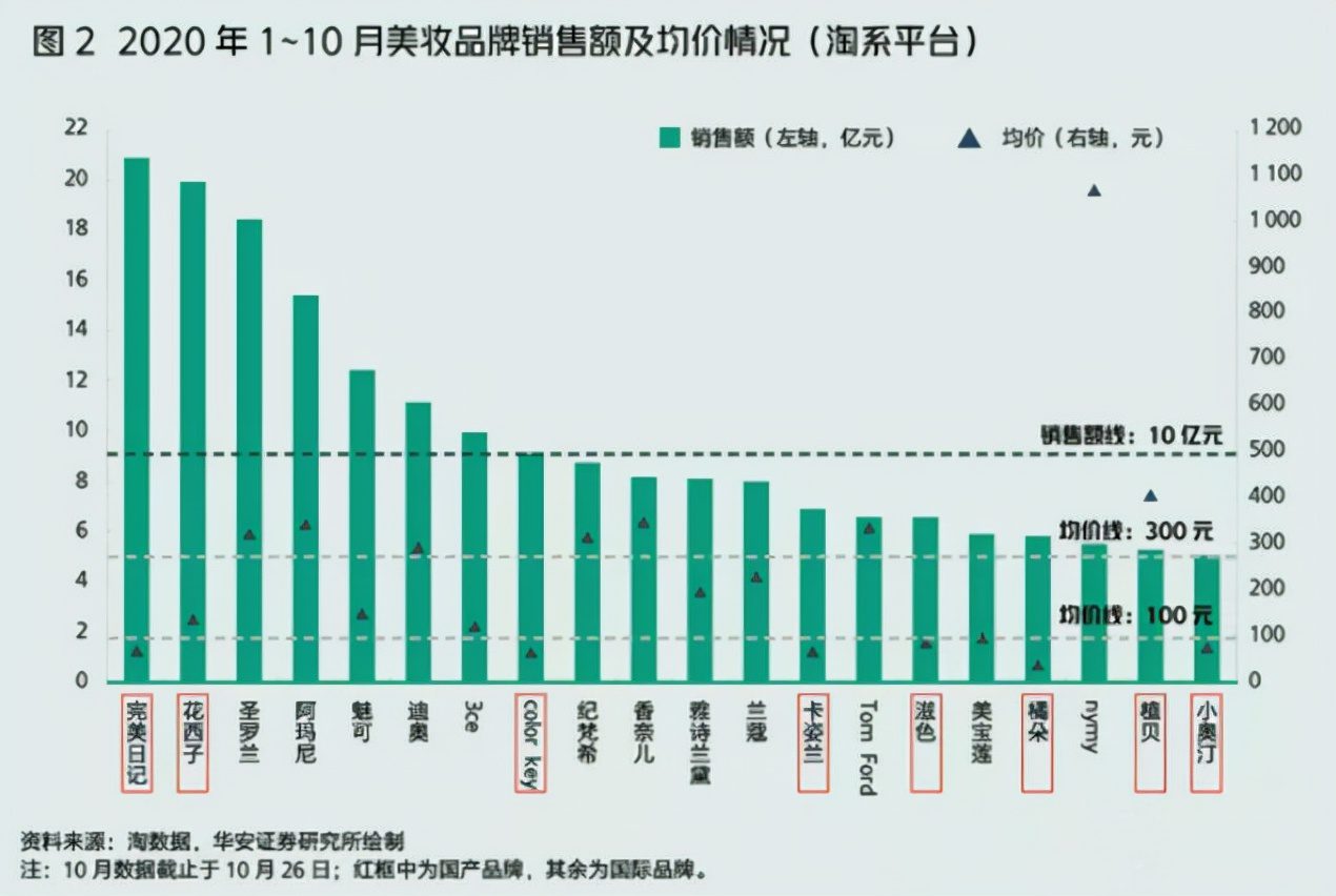 新消费品牌，如何跨增长鸿沟