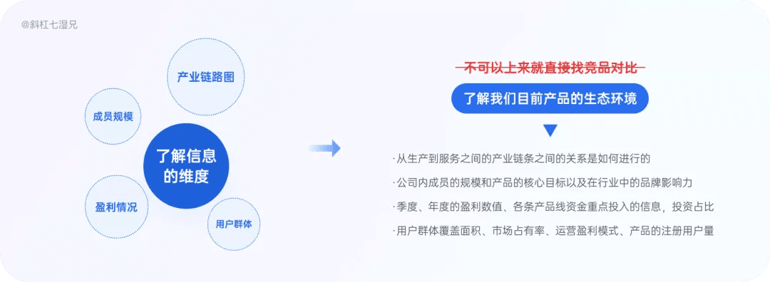 4 大模块完整掌握竞品分析