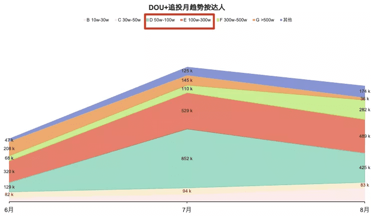 商家从0-1做出爆品的核心策略