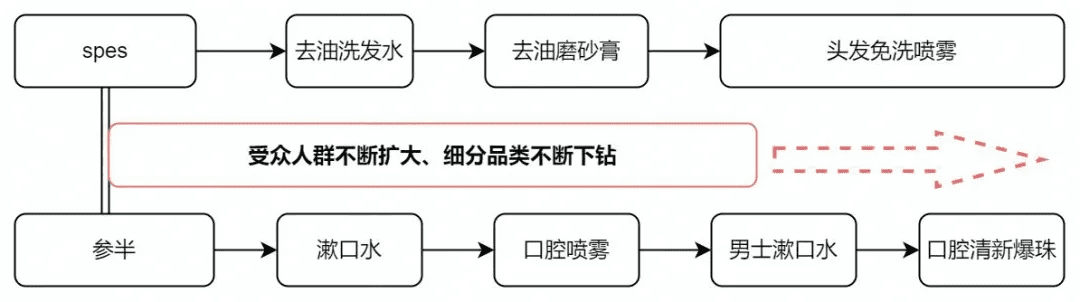 商家从0-1做出爆品的核心策略