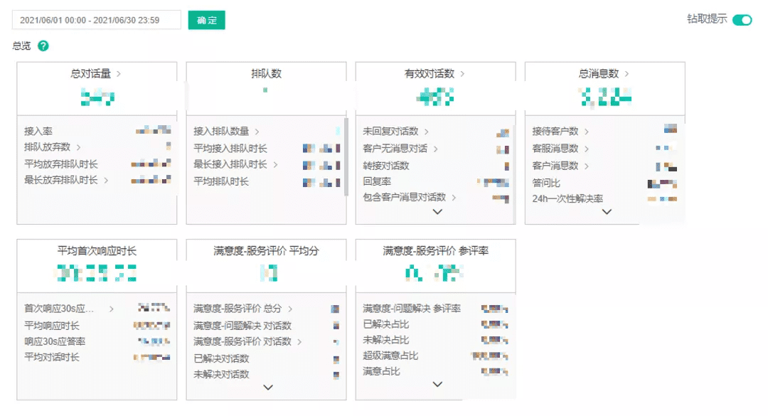 私域三倍增长逻辑