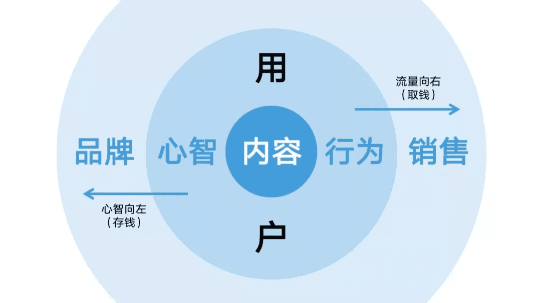 内容消费新时代，抖音是品牌竞争最公平的赛道