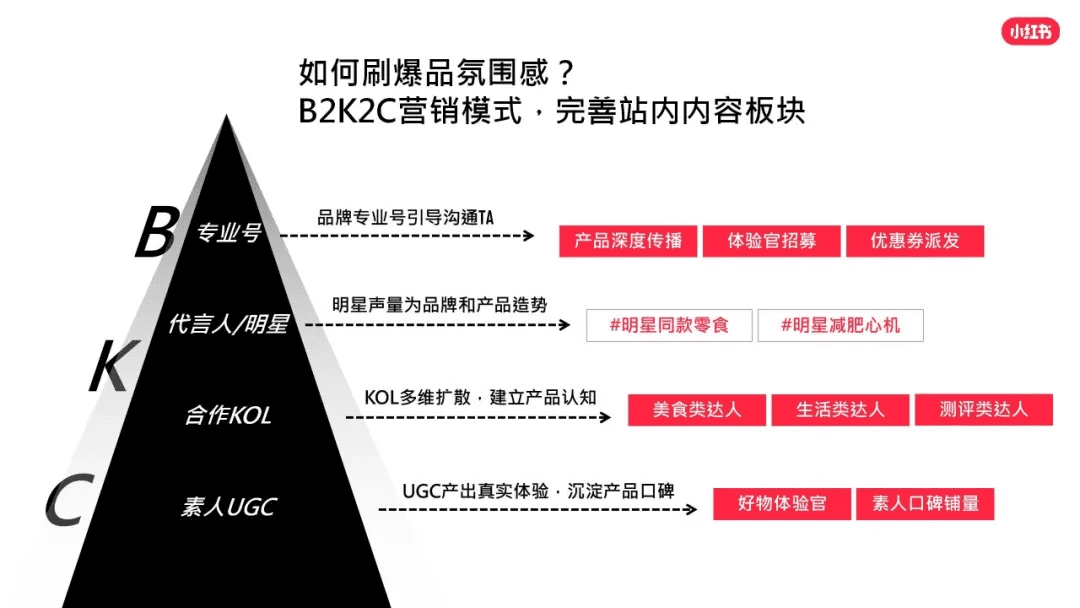 零食品牌如何破圈？百草味先来小红书打个样