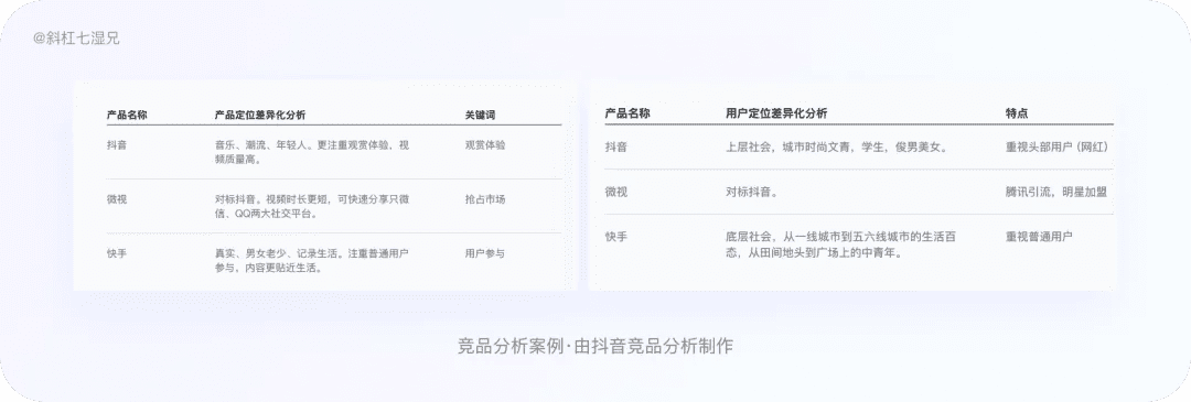 4 大模块完整掌握竞品分析