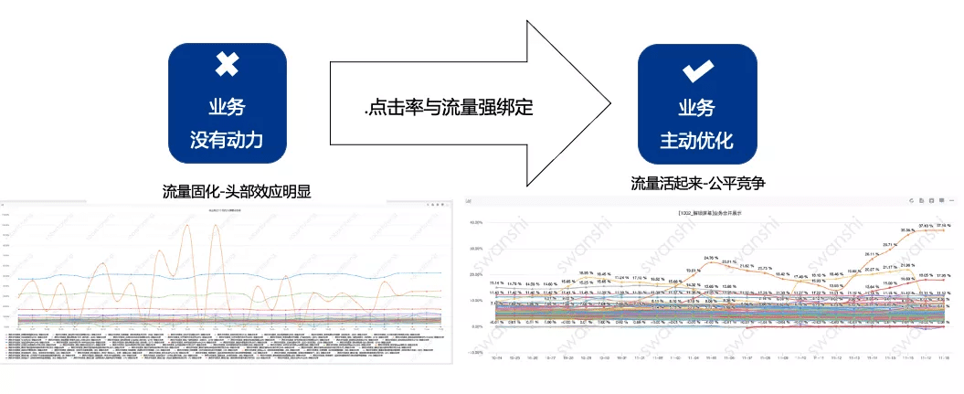 亿级月活产品运营：一站式运营中台打造