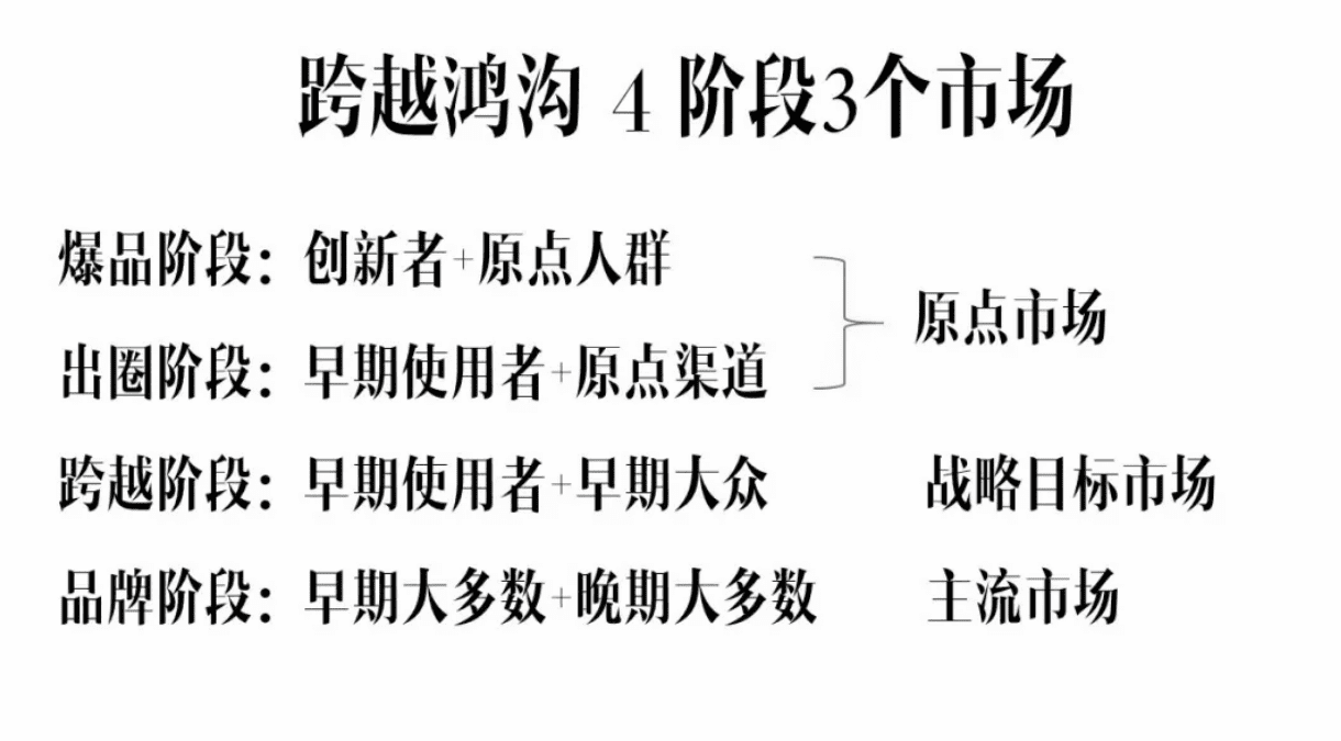 新消费品牌，如何跨增长鸿沟