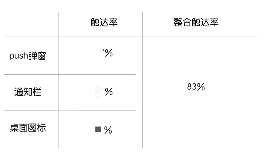 亿级月活产品运营：一站式运营中台打造