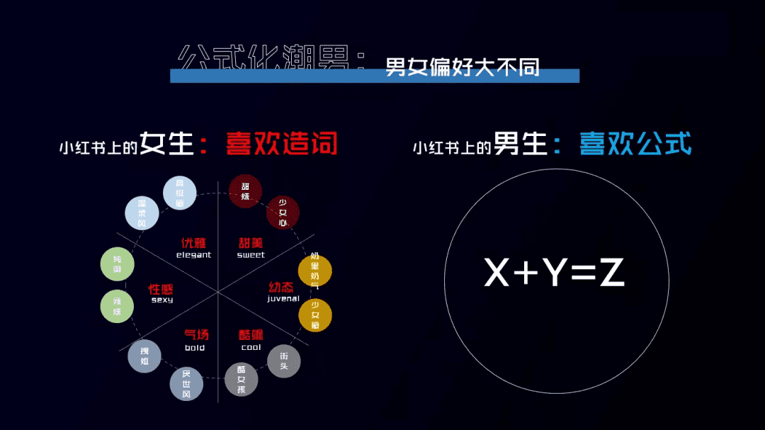 年轻人时尚观察：小红书的男女时髦公式大不同