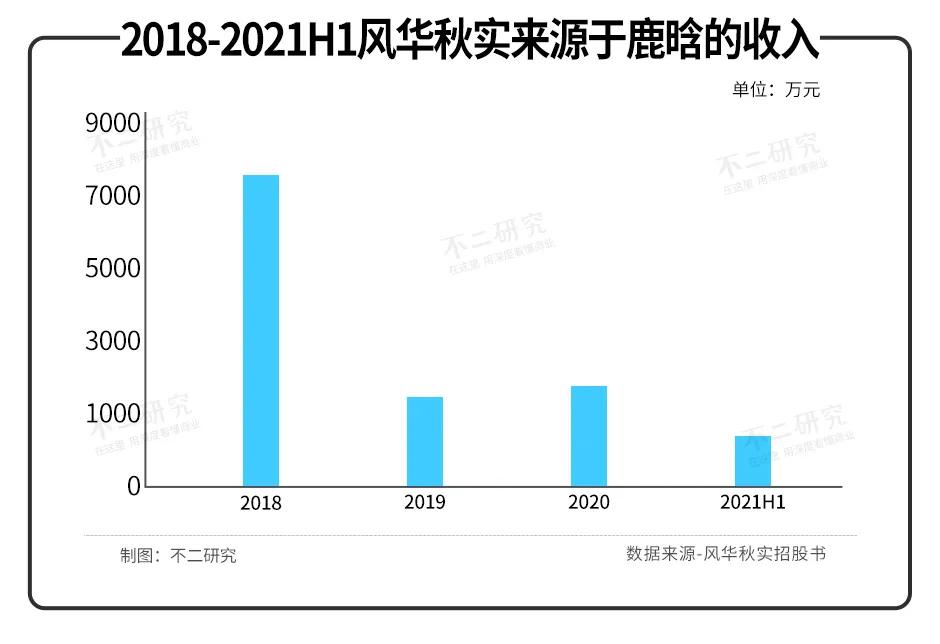 风华秋实、巨星传奇，明星IP难“上市”