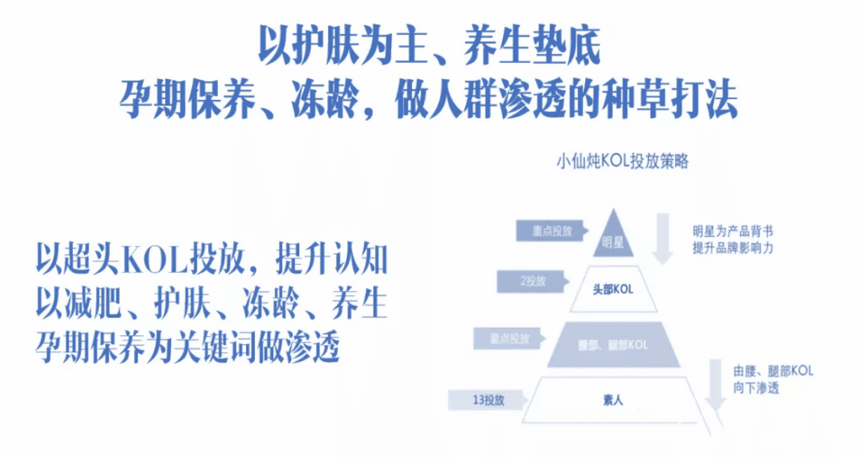 新消费品牌，如何跨增长鸿沟