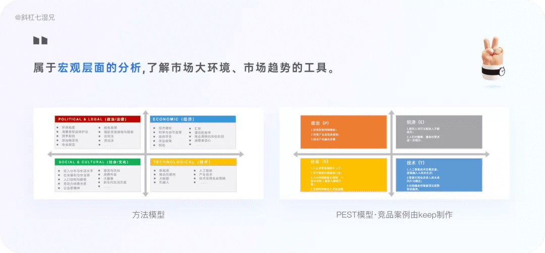 4 大模块完整掌握竞品分析