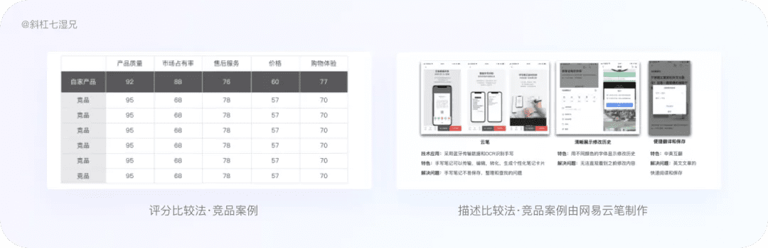 4 大模块完整掌握竞品分析