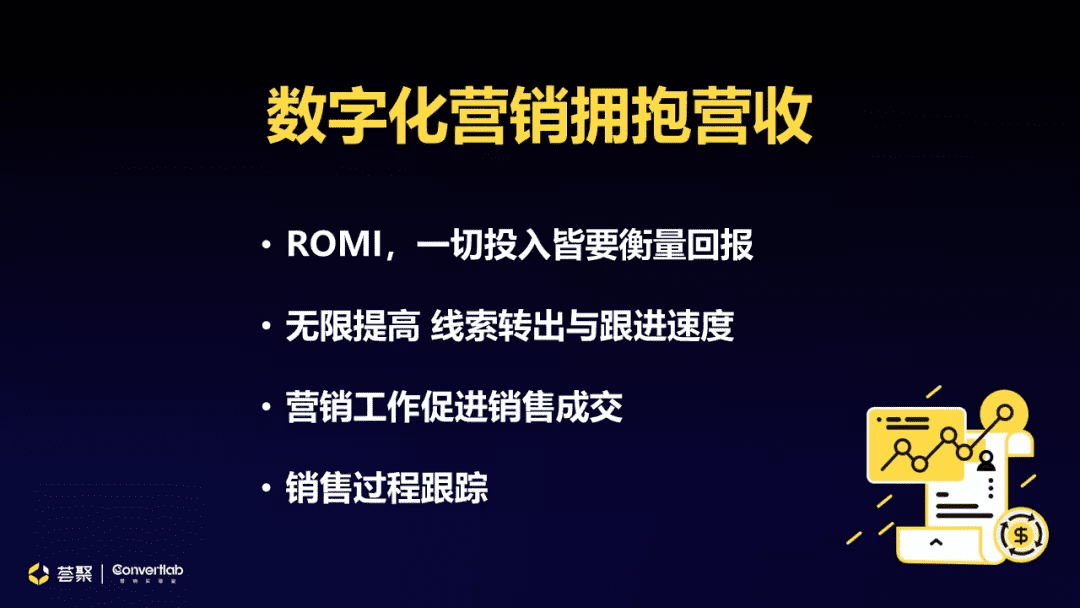 数据驱动的B2B营销增长闭环