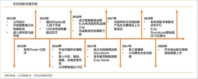 新知达人, 又一个低调的国货品牌：成立2年称霸亚马逊，仅用10年成为全球第一