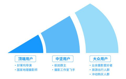 快会matein张进：互联网运营之“种子用户”