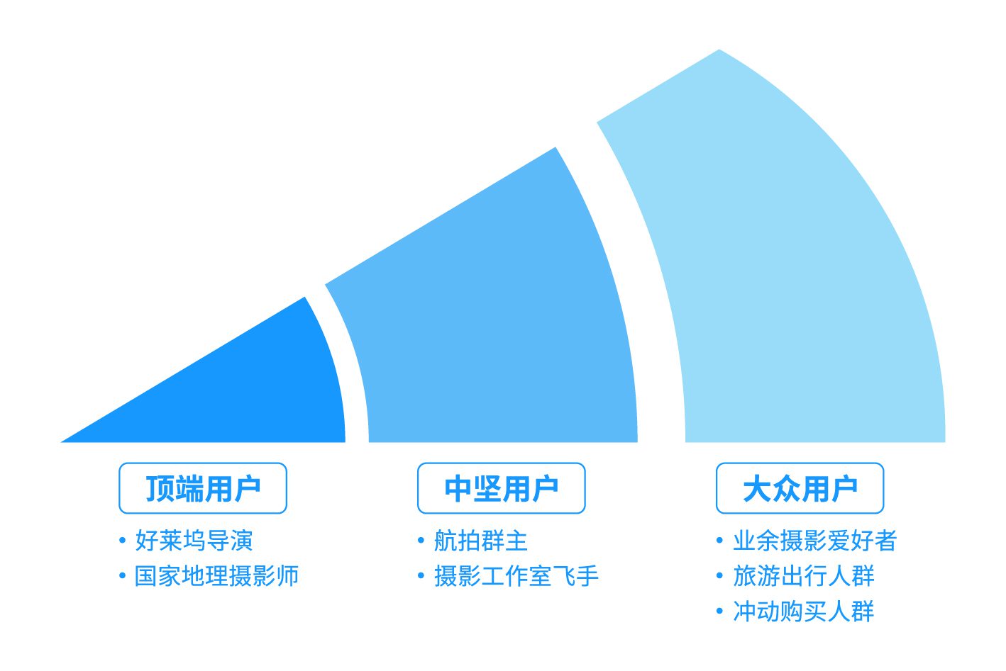 互联网运营之“种子用户”