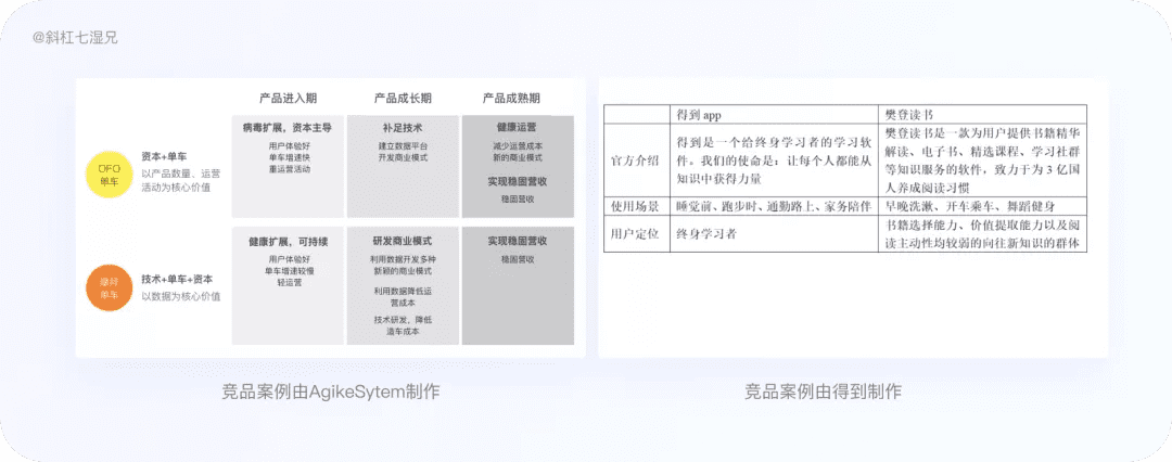 4 大模块完整掌握竞品分析