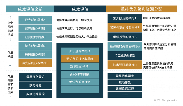 产品级敏捷快速落地“四阶八步”法