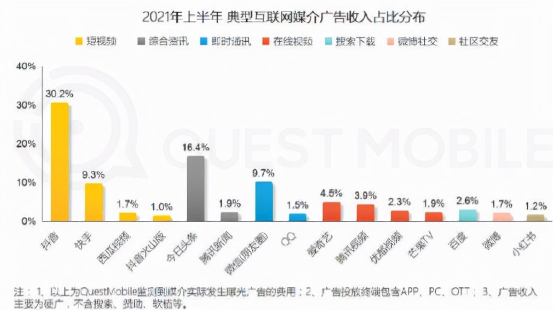 2021，狂奔的抖音，按下了暂停键