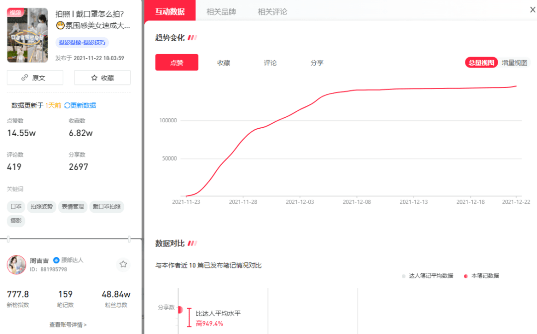 2022年小红书生态大会，未来流行趋势是什么？