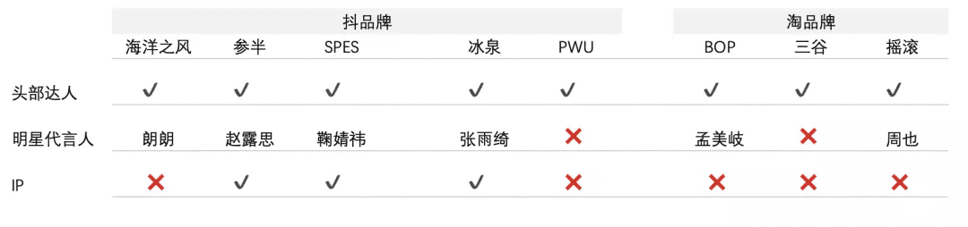 商家从0-1做出爆品的核心策略