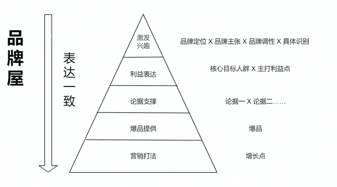 商家从0-1做出爆品的核心策略