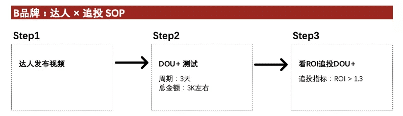 商家从0-1做出爆品的核心策略