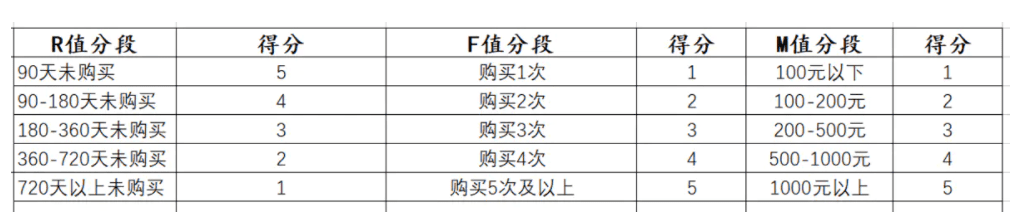 消费者运营的分析工具