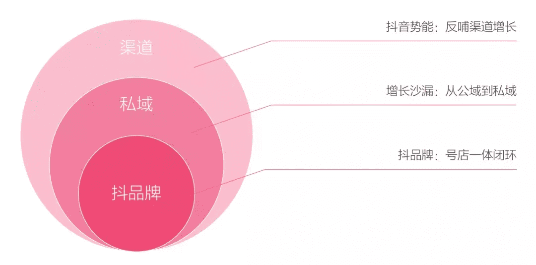 内容消费新时代，抖音是品牌竞争最公平的赛道