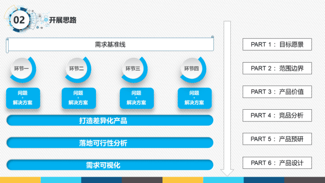 新知达人, 一份很哇塞的产品经理述职报告