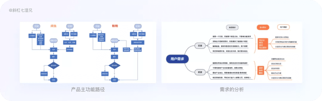 4 大模块完整掌握竞品分析