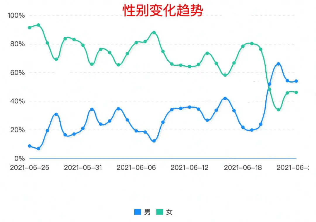 商家从0-1做出爆品的核心策略