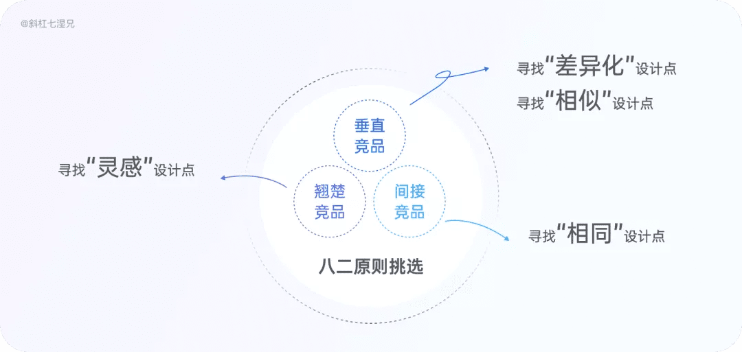 4 大模块完整掌握竞品分析