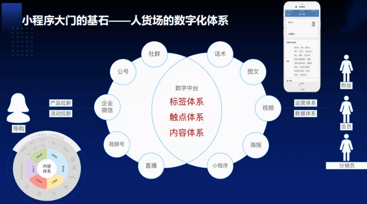 小程序电商的公转私三步走