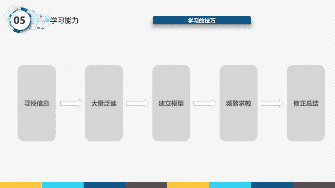 新知达人, 一份很哇塞的产品经理述职报告