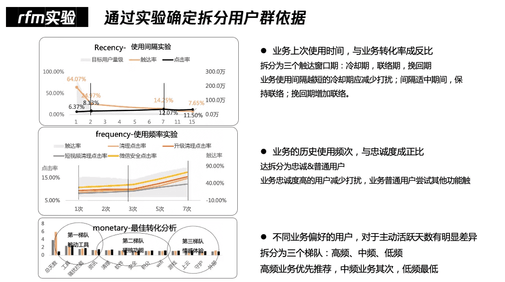 亿级月活产品运营：一站式运营中台打造