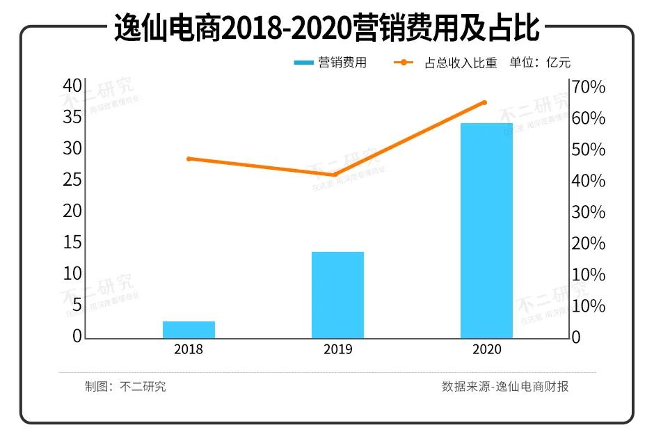 毛戈平VS完美日记，"国货美妆第一股"新战争