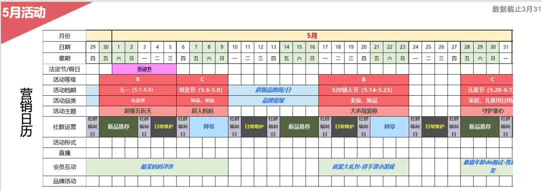 私域三倍增长逻辑