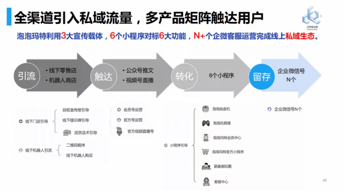 小程序电商的公转私三步走