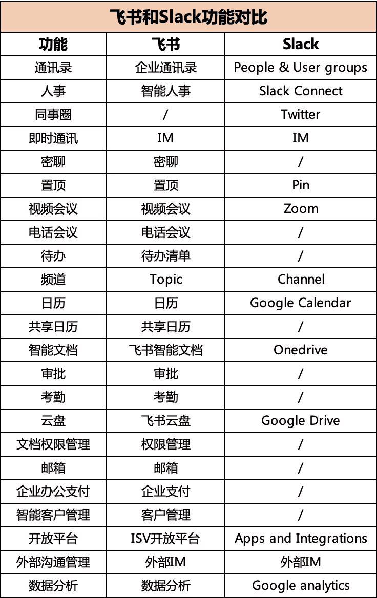 深度思考产品：钉钉、企业微信和飞书