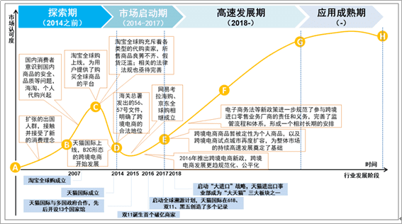 新知达人, 又一个低调的国货品牌：成立2年称霸亚马逊，仅用10年成为全球第一