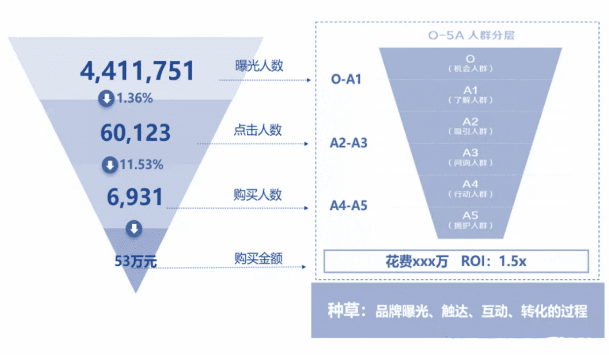 新消费品牌，如何跨增长鸿沟